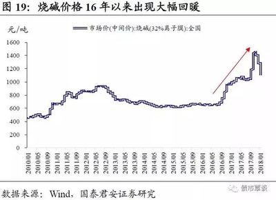 油價打噴嚏,化工就感冒!看看油價是怎么影響化工盈利的