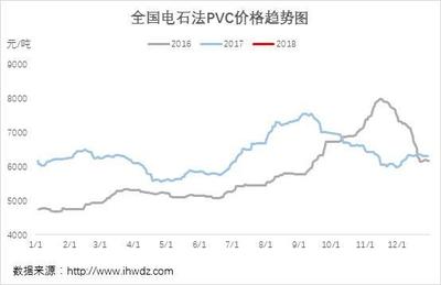 氯堿行業(yè)上市公司2018年半年報及半年業(yè)績預告匯總(持續(xù)更新)